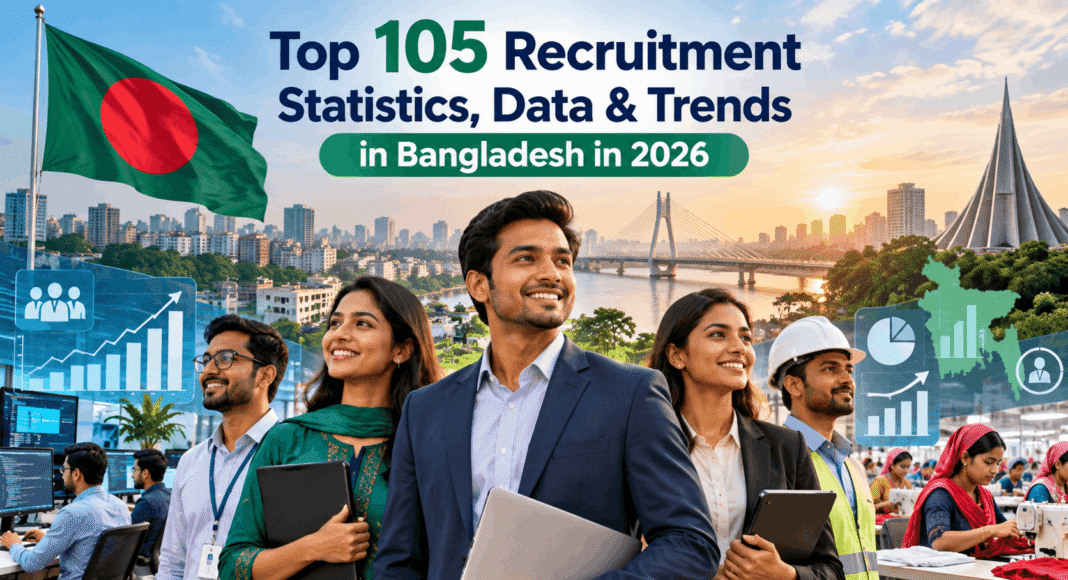 Top 105 Recruitment Statistics, Data & Trends in Bangladesh in 2026