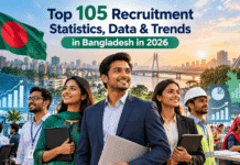 Top 105 Recruitment Statistics, Data & Trends in Bangladesh in 2026 Top 105 Recruitment Statistics, Data & Trends in Bangladesh in 2026