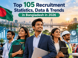 Top 105 Recruitment Statistics, Data & Trends in Bangladesh in 2026