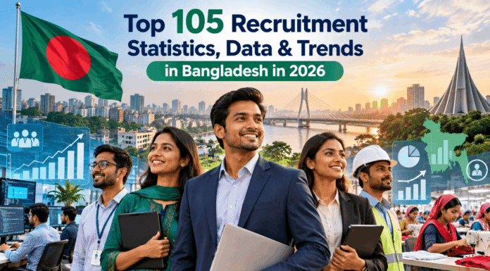 Top 105 Recruitment Statistics, Data & Trends in Bangladesh in 2026 Top 105 Recruitment Statistics, Data & Trends in Bangladesh in 2026