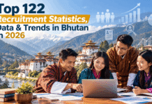Top 122 Recruitment Statistics, Data & Trends in Bhutan in 2026 Top 122 Recruitment Statistics, Data & Trends in Bhutan in 2026