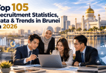 Top 105 Recruitment Statistics, Data & Trends in Brunei in 2026 Top 105 Recruitment Statistics, Data & Trends in Brunei in 2026