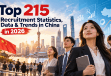 Top 215 Recruitment Statistics, Data & Trends in China in 2026 Top 215 Recruitment Statistics, Data & Trends in China in 2026