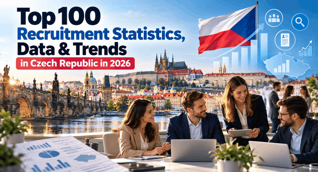 Top 100 Recruitment Statistics, Data & Trends in Czech Republic in 2026