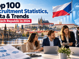 Top 100 Recruitment Statistics, Data & Trends in Czech Republic in 2026
