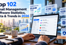 Top 102 Email Management Software Statistics, Data & Trends in 2026 Top 102 Email Management Software Statistics, Data & Trends in 2026