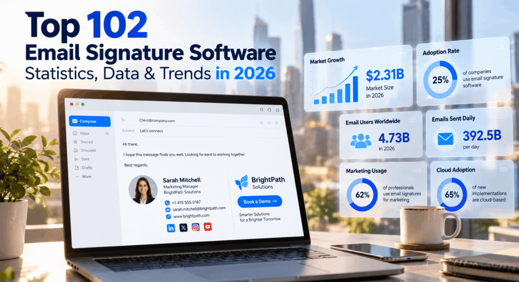 Top 102 Email Signature Software Statistics, Data & Trends in 2026