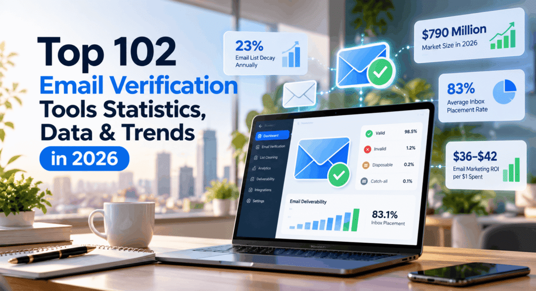 Top 102 Email Verification Tools Statistics, Data & Trends in 2026