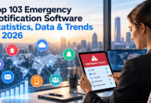 Top 103 Emergency Notification Software Statistics, Data & Trends in 2026 Top 103 Emergency Notification Software Statistics, Data & Trends in 2026