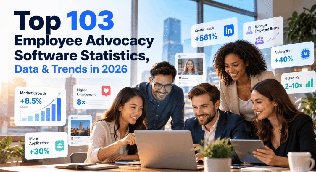 Top 103 Employee Advocacy Software Statistics, Data & Trends in 2026