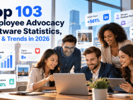 Top 103 Employee Advocacy Software Statistics, Data & Trends in 2026