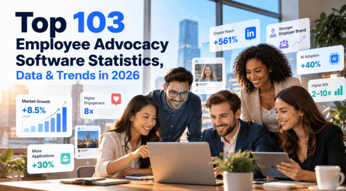 Top 103 Employee Advocacy Software Statistics, Data & Trends in 2026 Top 103 Employee Advocacy Software Statistics, Data & Trends in 2026