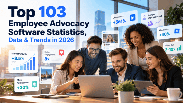 Top 103 Employee Advocacy Software Statistics, Data & Trends in 2026