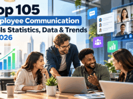 Top 105 Employee Communication Tools Statistics, Data & Trends in 2026