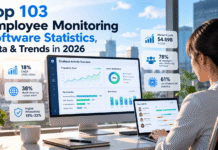 Top 103 Employee Monitoring Software Statistics, Data & Trends in 2026 Top 103 Employee Monitoring Software Statistics, Data & Trends in 2026