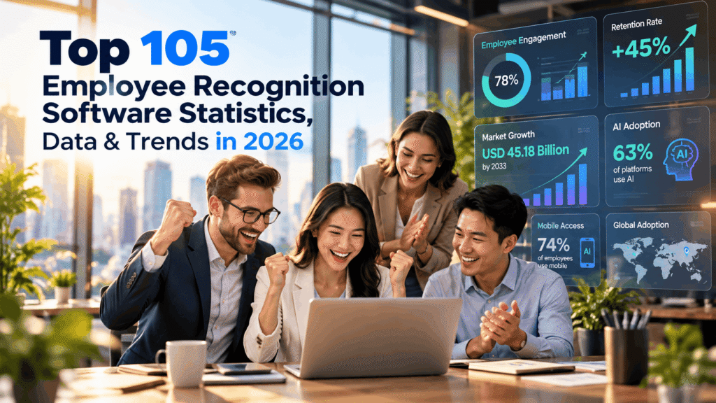 Top 105 Employee Recognition Software Statistics, Data & Trends in 2026