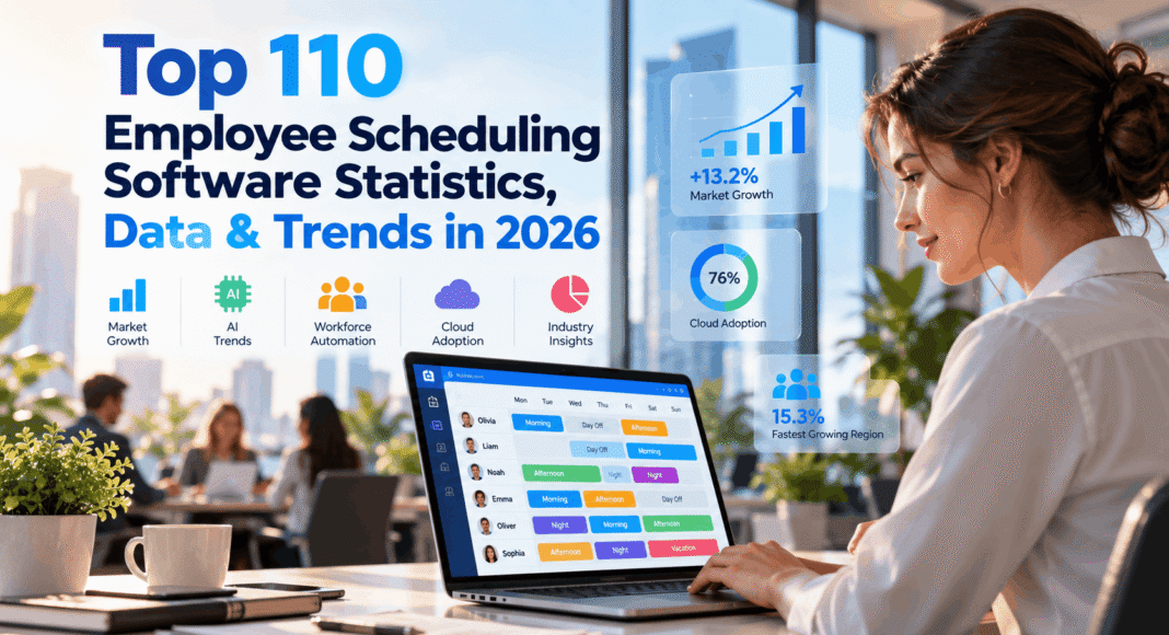 Top 110 Employee Scheduling Software Statistics, Data & Trends in 2026