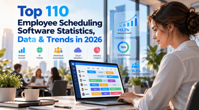 Top 110 Employee Scheduling Software Statistics, Data & Trends in 2026 Top 110 Employee Scheduling Software Statistics, Data & Trends in 2026