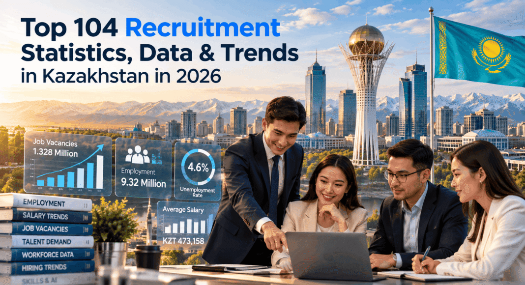 Top 104 Recruitment Statistics, Data & Trends in Kazakhstan in 2026