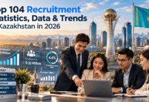 Top 104 Recruitment Statistics, Data & Trends in Kazakhstan in 2026 Top 104 Recruitment Statistics, Data & Trends in Kazakhstan in 2026