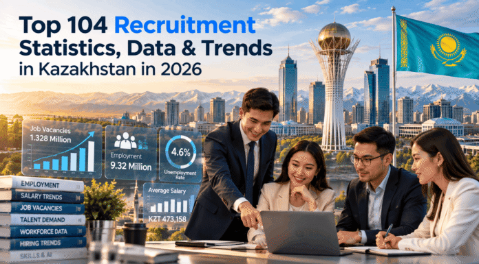 Top 104 Recruitment Statistics, Data & Trends in Kazakhstan in 2026 Top 104 Recruitment Statistics, Data & Trends in Kazakhstan in 2026