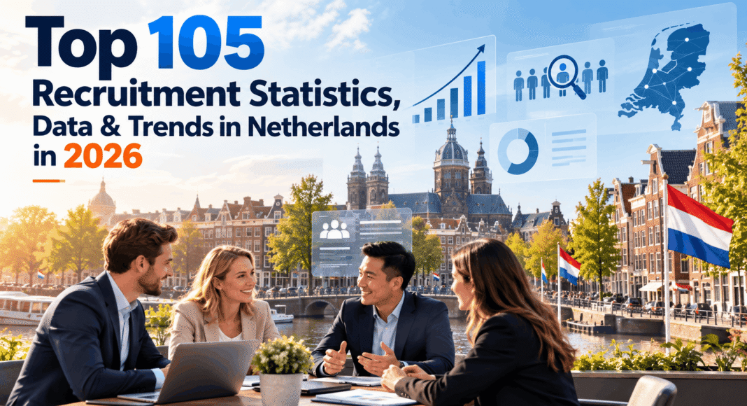 Top 105 Recruitment Statistics, Data & Trends in Netherlands in 2026