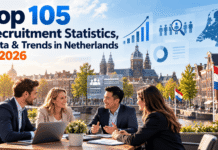 Top 105 Recruitment Statistics, Data & Trends in Netherlands in 2026 Top 105 Recruitment Statistics, Data & Trends in Netherlands in 2026