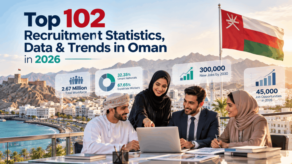Top 102 Recruitment Statistics, Data & Trends in Oman in 2026