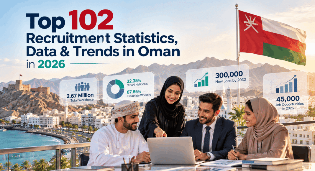 Top 102 Recruitment Statistics, Data & Trends in Oman in 2026