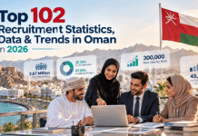 Top 102 Recruitment Statistics, Data & Trends in Oman in 2026 Top 102 Recruitment Statistics, Data & Trends in Oman in 2026