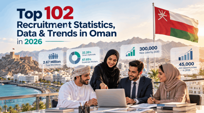 Top 102 Recruitment Statistics, Data & Trends in Oman in 2026 Top 102 Recruitment Statistics, Data & Trends in Oman in 2026