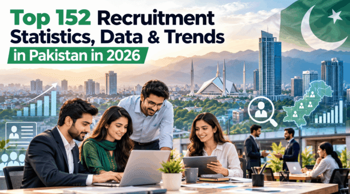 Top 152 Recruitment Statistics, Data & Trends in Pakistan in 2026 Top 152 Recruitment Statistics, Data & Trends in Pakistan in 2026