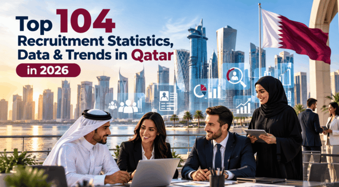 Top 104 Recruitment Statistics, Data & Trends in Qatar in 2026 Top 104 Recruitment Statistics, Data & Trends in Qatar in 2026