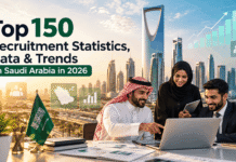 Top 150 Recruitment Statistics, Data & Trends in Saudi Arabia in 2026 Top 150 Recruitment Statistics, Data & Trends in Saudi Arabia in 2026