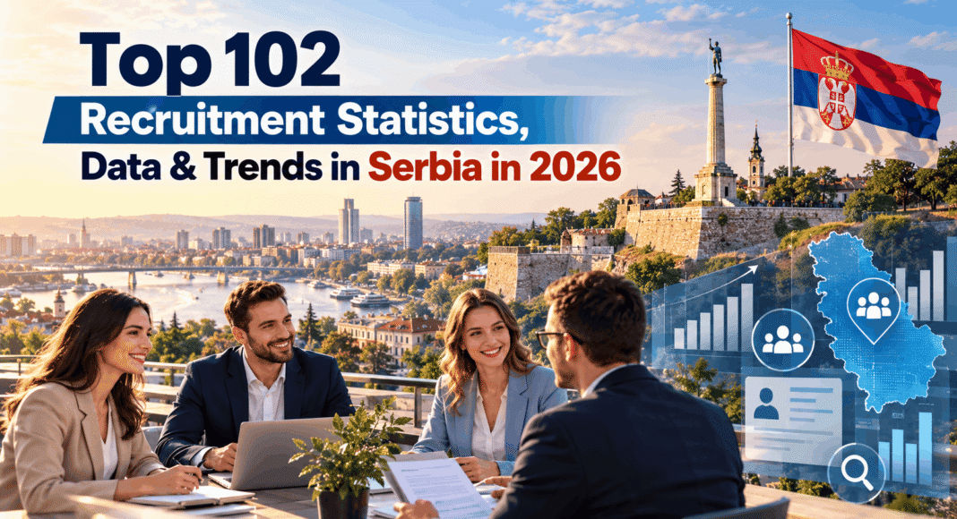 Top 102 Recruitment Statistics, Data & Trends in Serbia in 2026
