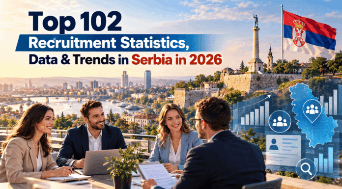 Top 102 Recruitment Statistics, Data & Trends in Serbia in 2026 Top 102 Recruitment Statistics, Data & Trends in Serbia in 2026