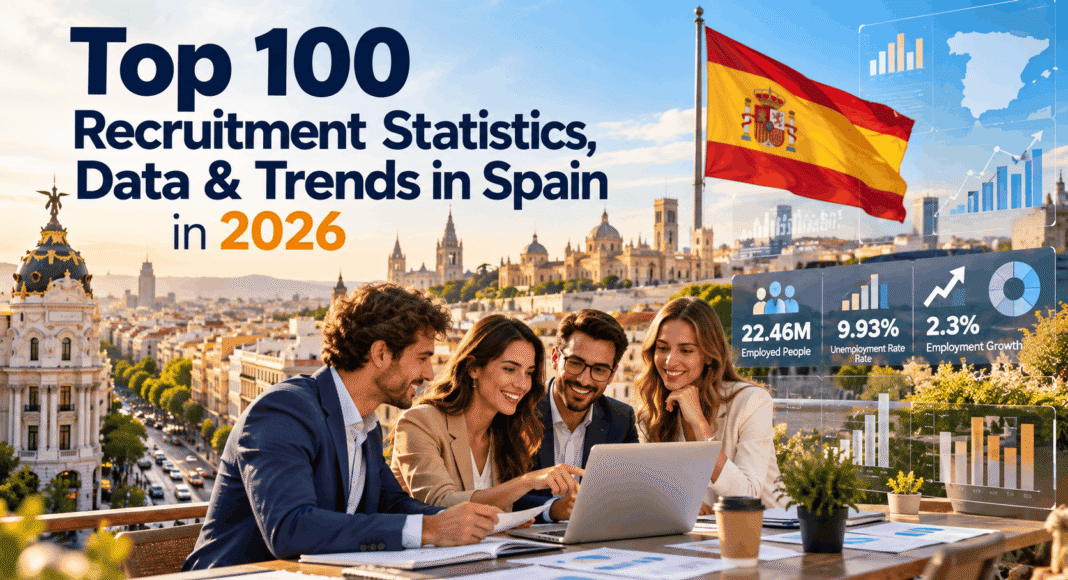 Top 100 Recruitment Statistics, Data & Trends in Spain in 2026