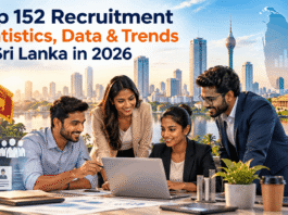 Top 152 Recruitment Statistics, Data & Trends in Sri Lanka in 2026