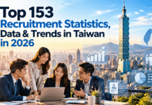 Top 153 Recruitment Statistics, Data & Trends in Taiwan in 2026 Top 153 Recruitment Statistics, Data & Trends in Taiwan in 2026