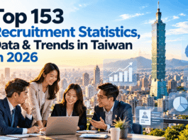 Top 153 Recruitment Statistics, Data & Trends in Taiwan in 2026