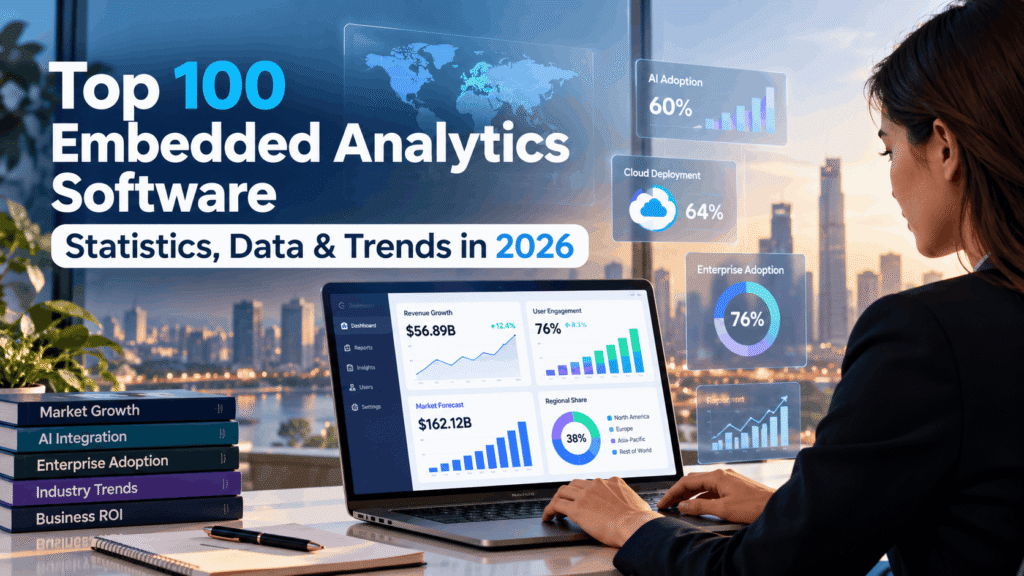 Top 100 Embedded Analytics Software Statistics, Data & Trends in 2026