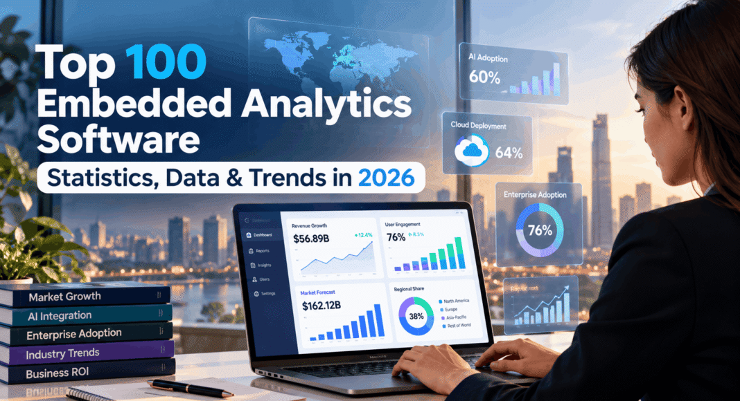 Top 100 Embedded Analytics Software Statistics, Data & Trends in 2026