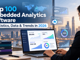 Top 100 Embedded Analytics Software Statistics, Data & Trends in 2026