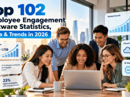 Top 102 Employee Engagement Software Statistics, Data & Trends in 2026
