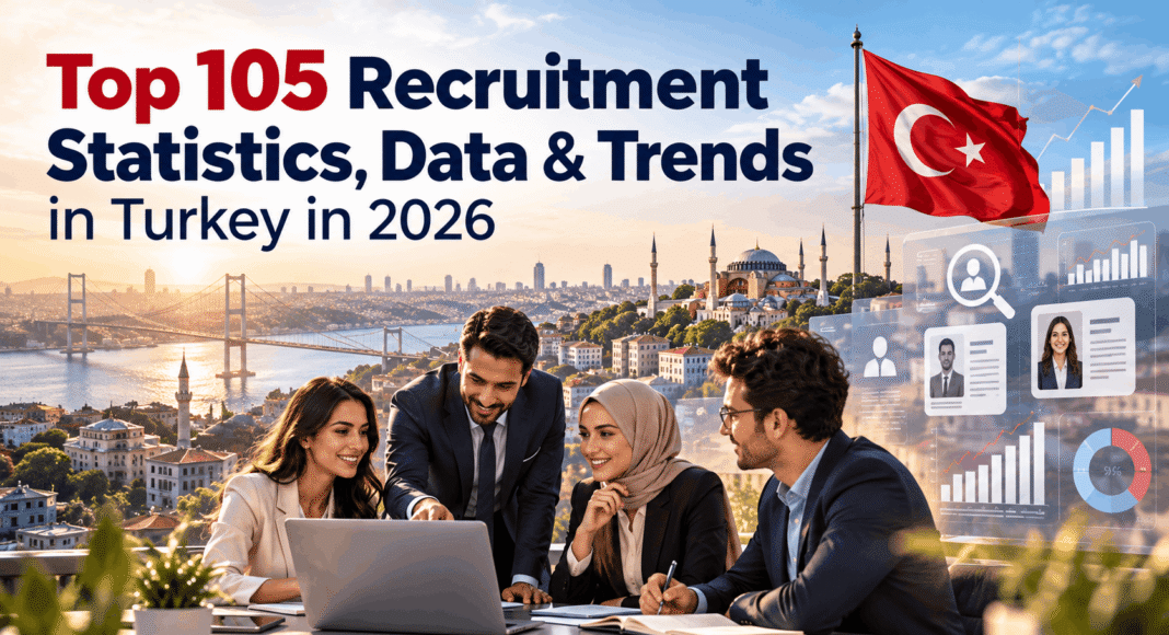 Top 105 Recruitment Statistics, Data & Trends in Turkey in 2026