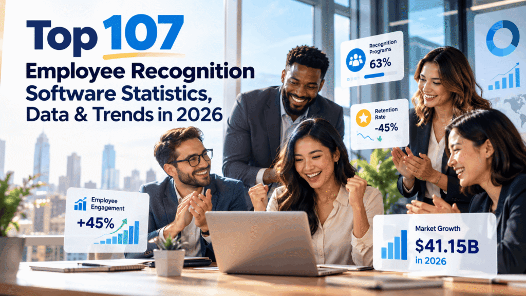 Top 107 Employee Recognition Software Statistics, Data & Trends in 2026