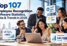 Top 107 Employee Recognition Software Statistics, Data & Trends in 2026 Top 107 Employee Recognition Software Statistics, Data & Trends in 2026