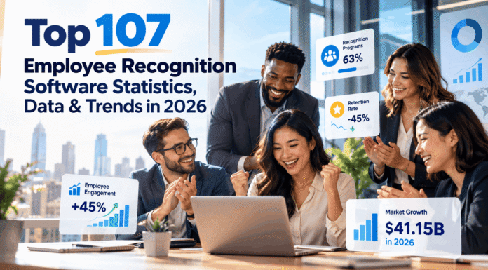 Top 107 Employee Recognition Software Statistics, Data & Trends in 2026 Top 107 Employee Recognition Software Statistics, Data & Trends in 2026