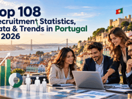 Top 108 Recruitment Statistics, Data & Trends in Portugal in 2026