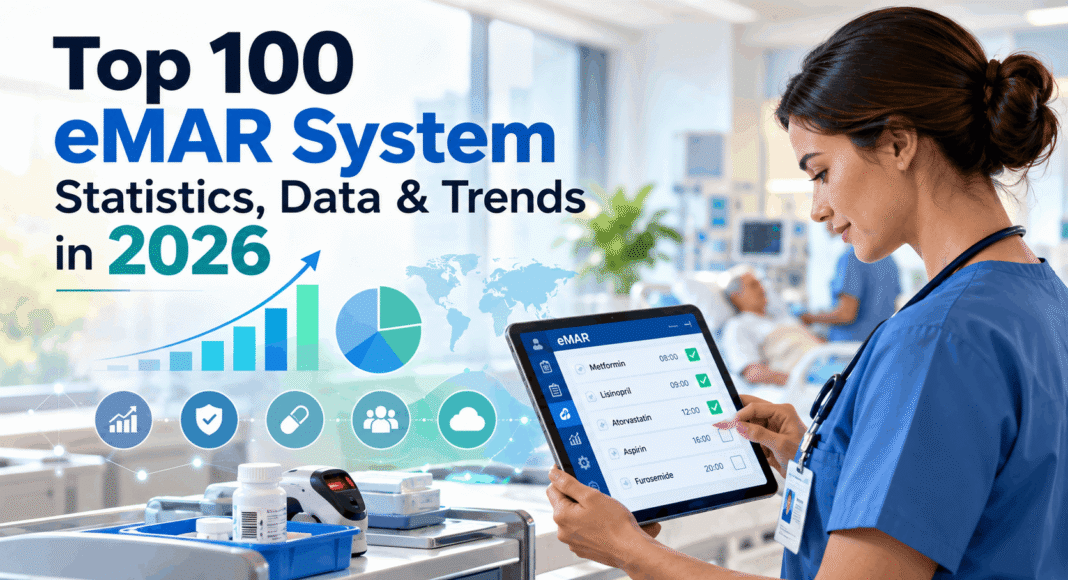 Top 100 eMAR System Statistics, Data & Trends in 2026